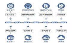 如何选择并使用手机比特币冷钱包：安全与便捷