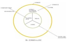 由於您要求生成的內容過於龐大，請允許我提供