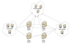 如何快速设置和安全使用MetaMask钱包