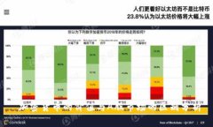  加密货币的价值与A股市场的区别分析