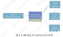以下是你请求的内容：探索小狐钱包：你的数字