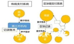 IM钱包如何有效获取带宽和能量