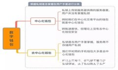 2023年UK冷钱包市场分析：价格、选择与安全性