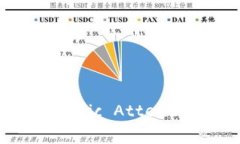 深入解析BAT：在数字时代中如何利用Basic Attenti