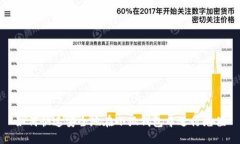 如何快速安全地在小狐钱包中进行充值