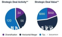 监控Mt.Gox冷钱包：如何追踪历史比特币资金流向