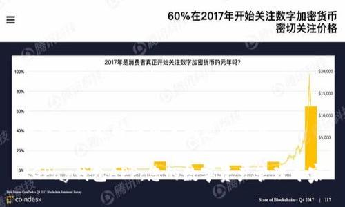 思考一个能解决用户问题的优秀

CGPay钱包APP：您的数字资产管理专家