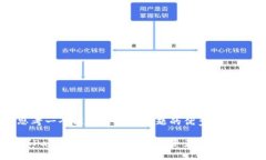 思考一个能解决用户问题的优秀CGPay钱包APP：您的