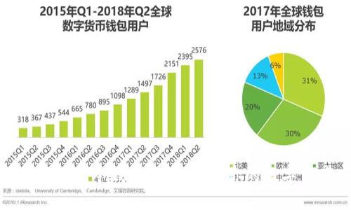 如何有效防范冷钱包被盗，保障你的数字资产安全