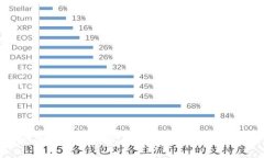 冷钱包的监管真相：保护你的数字资产安全
