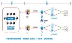 小狐钱包创始人是哪里人这个话题涉及到小狐钱