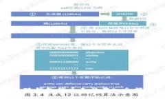 解决小狐钱包代币无法载入余额的问题
