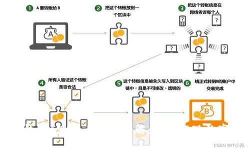 小狐钱包e池提币流程详解：轻松提现数字资产