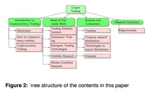 小狐钱包提币指南：轻松实现数字资产转出