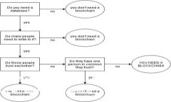 由于生成内容的字数限制，我将提供一个简化版