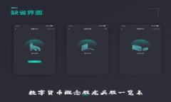 数字货币概念股龙头股一览表