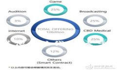IM钱包（IM Wallet）是一个加密货币钱包，主要用于