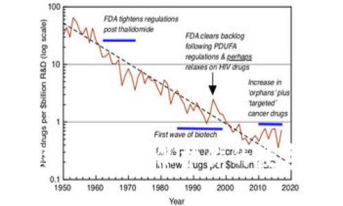 创建火币冷钱包的终极指南：保护你的数字资产免遭网络威胁