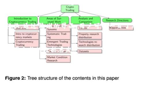   小狐钱包：你的数字货币宝库，究竟能存储哪些币？ / 
 guanjianci 小狐钱包, 数字货币, 存储币种 /guanjianci 

小狐钱包简介
近年来，随着区块链技术的不断发展，数字货币的使用逐渐走入大众视野。在这个数字化的时代，越来越多的人们开始投资数字货币，然而，如何安全、便捷地存储这些虚拟资产成为了一个重要课题。小狐钱包（Foxtail Wallet）作为一种新兴的数字钱包，在市场上逐渐崭露头角。那么，小狐钱包究竟能存储哪些币种呢？让我们一探究竟。

小狐钱包支持的币种
在现在这个数字货币种类繁多的市场上，小狐钱包所能支持的币种数量也是投资者们非常关心的一个问题。小狐钱包主要支持以下几类数字货币：

h4主流货币/h4
小狐钱包首先支持众多主流数字货币，包括比特币（BTC）、以太坊（ETH）和瑞波币（XRP）等。这些货币是目前市场上最常被交易的资产，具备较高的流动性和稳定性，对于投资者来说，能够在小狐钱包中存储这些主流货币无疑是非常便利的。

h4稳定币/h4
在波动较大的市场环境中，稳定币的出现为投资者提供了一个相对安全的选择。小狐钱包支持如USDT（泰达币）、USDC等多种稳定币。这些币种通常以法定货币为基础，能够减少市场波动带来的影响，非常适合用作资本保值和避险。

h4新兴币种/h4
除了主流货币和稳定币，小狐钱包还支持一些新兴的数字货币。这些币种虽然在市场上尚处于起步阶段，但有着巨大的潜力与投资机会。投资者可以在小狐钱包中存储这些新兴币种，亲身体验数字货币市场的变化与发展。

小狐钱包的优势
选择一个合适的钱包，不仅关乎到资产存储的安全性，也关系到用户的使用体验。小狐钱包拥有以下几个明显的优势：

h4安全性/h4
小狐钱包采用了先进的加密技术，保障用户的资产安全。用户的私钥和资产信息都存储在本地，令黑客难以攻击。同时，小狐钱包还提供了多重验证功能，进一步增强了安全性，让用户可以高枕无忧。

h4用户友好的界面/h4
小狐钱包的设计十分注重用户体验。无论你是数字货币的老手还是新手，简单直观的操作界面都能使你快速上手。用户可以轻松地进行资产的存储、转账、兑换等操作，极大地提升了使用的便利性。

h4快捷的交易处理/h4
在数字货币市场，交易的时效性至关重要，小狐钱包在交易处理速度上表现突出。无论是进行币种兑换还是转账，用户都能迅速完成操作，避免错失市场变化带来的机会。

如何使用小狐钱包存储币种
对于初次使用小狐钱包的新用户而言，了解如何存储币种显得十分重要。以下是使用小狐钱包的简单步骤：

h4下载并安装小狐钱包/h4
首先，用户需要在官方网站或应用商店下载小狐钱包，按照指示完成安装。安装好后，注册一个账户，并设置自己的密码以确保账户安全。

h4充值数字货币/h4
在成功注册后，用户可以通过平台支持的多种方式向钱包中充值数字货币。例如，可以通过交易所转账、扫描二维码或输入钱包地址来进行充值。此时要确保输入的信息准确无误，以免产生资金损失。

h4管理与存储币种/h4
充值完成后，用户可以在小狐钱包中查看自己的资产情况，并进行相应的管理。用户可以选择将一些资产调整为自己所需的币种，或者进行币种的转换。通过清晰的界面，用户可以一目了然自己的资产状况。

h4定期备份/h4
为了确保资产安全，小狐钱包用户应该定期备份自己的钱包数据。通过设备的备份功能，用户可以把钱包信息存储到另一处，以避免因设备损坏等原因造成的数据丢失。

总结
综合来看，小狐钱包是一款功能强大的数字货币存储工具，它不仅支持多种主流币种，还具备安全、便捷的使用体验。对于任何一位数字货币投资者，了解并使用小狐钱包将是一种明智的选择。希望本文能帮助到你，在数字货币的投资路上更加顺利。
