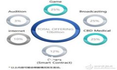 OKPay钱包在中国的合法性：优势与潜在风险的全面