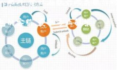 针对“小狐钱包合约地址怎么改”的疑问，下面