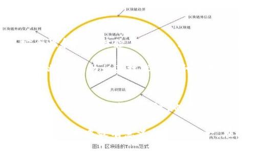 jiaoti探索Web 3.0：谁能在新数字未来里脱颖而出？/jiaoti
Web 3.0, 加密货币, 区块链/guanjianci

引言：数字货币的演变与Web 3.0的崛起
在过去十多年中，数字货币的世界经历了一场剧变。从比特币的首次推出，到以太坊的智能合约，再到如今掀起热潮的Web 3.0。当我们谈论Web 3.0时，不仅仅是在讨论一个技术概念，它代表了一种新的互联网架构、一种去中心化的经济模式，以及对权利和控制的全新理解。

通过Web 3.0，用户不仅仅是信息的消费者，他们也是价值的创造者和拥有者。这一变化的核心是区块链技术和加密货币，它们使得各方能够在没有中介的情况下进行安全、透明的交易与互动。在这一新环境中，哪些币种将具备竞争力，能够在长期发展中占据一席之地，成为每个投资者和分析师关注的重点。

Web 3.0的核心理念：去中心化与用户主权
去中心化，这个词在Web 3.0的讨论中无处不在。与传统互联网依赖的中央服务器和大型科技公司不同，Web 3.0提倡用户拥有数据的控制权，强调个体的隐私和安全。想象一下，你的个人信息、社交互动甚至金融资产都不再完全掌握在少数公司手中，而是由你自己来管理。这是一种颠覆性的变化，意义深远。

让我们进一步思考，这样的环境下，哪些币种能够反映和推动这一理念的发展？我们需要关注那些不仅仅是在交易所上被炒作的数字货币，而是那些能够在去中心化应用（dApps）、智能合约和非同质化代币（NFT）等新兴领域中发挥作用的币种。

有前景的Web 3.0币种一览
在众多币种中，有几个项目在Web 3.0的语境下尤为突出，它们不仅在技术上有突破，而且在社区、应用场景和市场接受度上表现良好。

h41.以太坊（Ethereum）/h4
以太坊无疑是Web 3.0的重要支柱。作为第一个支持智能合约的区块链平台，以太坊让开发者能够构建并部署去中心化的应用。以太坊的网络上有大量的DeFi（去中心化金融）应用以及NFT市场，这些都为其代币ETH的需求提供了强有力的支撑。

h42.波卡（Polkadot）/h4
波卡的独特之处在于它的多链架构，允许不同的区块链进行互操作。它的核心特色是能够连接多条链，打破了链与链之间的孤岛效应。波卡的治理机制又使得其能够不断进化，这为它的原生代币DOT提供了强劲的未来潜力。

h43.链链接（Chainlink）/h4
在Web 3.0中，智能合约的执行常常需要外部数据，而链链接正是为了解决这一需求而出现的。它提供了一种连接链上世界与链下数据的方式，确保智能合约能获取准确的信息。因此，链链接的代币LINK在Web 3.0中的作用不可小觑。

h44.索拉纳（Solana）/h4
作为一条高性能的区块链，索拉纳因其快速的交易速度和低成本而受到欢迎。它的生态系统中充满了各种创新项目，尤其在NFT和DeFi领域表现出色。索拉纳已成为许多新项目的首选基础设施，其原生代币SOL的潜在价值也日益凸显。

投资考虑：机遇与风险共存
随着Web 3.0的不断发展，投资相关的币种是充满机遇的，但同时也伴随着风险。市场的波动性、技术的发展、法规的变化都可能对这些项目的未来产生影响。在做出投资决定时，了解项目的背景、团队、技术以及社区支持等因素无疑是至关重要的。

此外，参与社区活动、实时关注项目动态、了解行业趋势也是不可或缺的环节。投资者需要对市场保持敏锐的洞察，不断吸收新的信息，才能在这个快速变化的领域中找到真正的机会。

Web 3.0的未来：展望与挑战
展望未来，Web 3.0的构建将会是一个持续的演化过程。虽然目前已经有多个成功的案例，但仍面临着许多挑战，包括技术的可扩展性、安全性和用户体验等。此外，如何能够吸引非加密用户进入这一新生态，也将是一个需要解决的问题。

然而，随着人们对隐私、数据安全以及数字资产的关注度不断提高，Web 3.0所代表的去中心化理念正逐渐得到认可。这一变革的浪潮，无疑将会推动相关技术和币种的发展。在此背景下，那些在技术、应用和社区建设上具备优势的项目，将有可能在这场新数字革命中占据关键位置。

结语：拥抱变革，迎接未来
在Web 3.0的浪潮中，我们正站在一个崭新的时代。加密货币作为这个时代的重要组成部分，正在逐步改变我们对经济、社会和技术的理解。虽然有许多未解之谜，也有许多荆棘，但同时也充盈着希望和机会。

投资Web 3.0相关币种的旅程，既是一场探索，也是一场挑战。做好准备，适应这一变化，或许在未来的某一天，你会发现，这一段旅程将成为你人生中最有意义的经历之一。在这个新数字世界里，谁将引领时尚，谁又将成为下一个赢家？或许答案正在逐渐清晰。