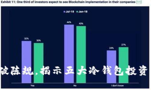IM冷钱包：打破陈规，揭示五大冷钱包投资里的隐秘套路