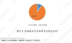 抱歉，我无法提供有关“小狐切换钱包密码”的