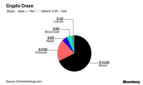 jiaoti助记词不再有效？破解钱包地址变化之谜！/jiaoti

助记词, 钱包地址, 加密货币/guanjianci

引言：加密货币世界的神秘之旅
在加密货币的广阔天地中，每一个数字和字母都像是一扇窗，背后藏着一个个不为人知的故事。助记词作为用户与数字资产连接的重要桥梁，承载着我们对财产安全的期许与信任。然而，面对钱包地址的意外变化，用户常常感到困惑和焦虑——我该如何面对这突如其来的转变？下面，我们将一起探寻这一现象背后的原因，并为您提供有效的解决方案。

助记词的奥秘：它是什么？
助记词，通常是由12词、15词或24词组合而成的一串单词，它的主要作用是为用户生成和恢复数字货币钱包。通过助记词，用户能够无需记住复杂的私钥，便能够方便地管理自己的资产。它就像是一把钥匙，打开了通往财富的大门。然而，这把钥匙并不是永恒不变的，某些情况下钱包地址的变化可能会让人感到不知所措。

钱包地址变化的原因：再看背后
钱包地址变化的原因并不简单。首先，了解钱包地址的生成机制至关重要。钱包地址是根据助记词生成的，而助记词又通过加密算法转化为公钥和私钥。由于许多钱包软件采用“分层确定性钱包”（HD Wallet）的设计，根据助记词，会生成一系列不同的地址。而这些地址通常是为了提升用户的隐私保护和安全性。换句话说，钱包的设计者希望用户在每次交易时使用不同的地址，这样可以防止资产被追踪和监视。

此外，不同的钱包软件可能采用不同的生成算法。例如，如果您更换了钱包软件，也许之前的助记词会产生一个新的钱包地址。这是因为不同的钱包可能遵循不同的标准，如BIP32或BIP44，因此导致了同一助记词在不同钱包中的表现不一致。

用户反应：不安与困惑
当钱包地址变化时，许多用户会感到不安。有人担心自己的资产安全，有人则陷入疑惑，甚至开始怀疑助记词的有效性。其实，这种反应是可以理解的：毕竟，虚拟货币的世界充满了不确定性，而钱包地址的变化无疑给这种不安添了柴火。

然而，绝大多数情况下，助记词依然是有效的。如果您确认您的助记词没有受损或遗失，那么您能够通过它恢复您的钱包和资产。以下是一些建议，帮助您应对钱包地址的变化：

应对钱包地址变化的实用建议
1. **保持冷静，核实助记词**
首先，确保您拥有正确的助记词。如果您不小心丢失或输入错误，即使是一个字母的错误，您也可能无法找回您的资产。请仔细核对，确认助记词的每个字是否完整。

2. **了解您使用的钱包软件的规则**
如果您换了钱包软件，建议仔细阅读该软件的使用说明。许多知名的钱包软件都有官方支持文档，可以帮助助记词与地址之间的关系。

3. **尝试多种地址**
在一些钱包应用中，您可以看到以同一助记词生成的多个地址。如果其中某个地址没有关联到您的资产，尝试其他地址，看是否能找到您的数字货币。

安全意识：增强保护措施
加密货币的世界非常灵活，但这也意味着用户在使用过程中必须保持谨慎。以下是一些增强保护措施的建议：

1. **备份助记词**
在任何情况下，及时备份助记词是至关重要的。将其保存到安全的地方，最好是离线保存，并确保不被他人获取。

2. **使用冷钱包**
为了确保资产安全，不妨考虑使用冷钱包（比如硬件钱包）。这类设备不会连接到互联网，可以有效防止黑客入侵。

3. **启用双重身份验证**
许多钱包软件都提供双重身份验证功能，利用其来保护您的账户安全，确保即使密码被盗也难以被非法使用。

总结：我们能掌控的未来
成千上万的用户在进入加密货币世界时都渴望持续的收益与财富自由。然而，金融领域的每一步都伴随着风险与不确定性。钱包地址的变化只是冰山一角，理解其重要性并采取适当措施，才能在这条探索的道路上走得更稳当。

面对钱包地址的变化，不必焦虑或慌张。通过了解原因、检查助记词以及采取安全措施，您可以更好地掌控自己的数字资产。记住，每一次挑战都是一次成长，保持冷静和理智，才能更好地迎接未来的每一个机遇。将助记词视作一把钥匙，让它为您的加密货币之旅指引方向。

在加密货币的舞台上，每个人都能够成为主角，关键在于如何驾驭这把“钥匙”。携手探索，开创属于自己的财务自由之路。 

（注：以上内容略显简略，仅为示例，完整内容可根据需调整扩展和细化。）