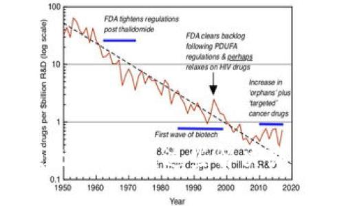 小狐钱包余额无法加载？这些解决办法你必须知道！