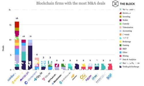   小狐钱包私钥：你是安心保管还是随意复制？ / 
 guanjianci 小狐钱包, 私钥, 数字资产 /guanjianci 

引言：数字资产安全的前沿战场
在这个数字化迅速发展的时代，区块链和加密货币成为了我们生活中不可忽视的部分。无论是为了投资、交易还是简单的爱好，越来越多的人开始接触数字资产。在这个过程中，小狐钱包作为一款受到广泛欢迎的数字钱包工具，成为了许多用户存储和管理加密货币的首选。
然而，让人关注的不仅是钱包本身的功能，还有一个非常重要的概念——私钥。它就像一把钥匙，决定了谁能访问和管理你的数字资产。今天，我们将围绕“小狐钱包私钥可以复制保存吗”这一问题，展开深入探讨，为你揭示背后的安全隐患与最佳实践。

了解小狐钱包及其私钥
小狐钱包是一款用户友好的数字钱包，旨在为用户提供安全、便捷的资产管理体验。与其他钱包相比，小狐钱包在界面设计、使用体验以及安全功能上都有其独到之处。
那么，私钥又是什么呢？在区块链的世界中，私钥是唯一能够证明你对特定数字资产所有权的秘密信息。如果有人掌握了你的私钥，他们便可以完全控制你的资产，这无疑是非常危险的。因此，妥善管理和存储私钥至关重要。

私钥复制与保存：双刃剑的选择
许多用户在使用小狐钱包的过程中可能会产生一个疑问：可以将私钥复制并保存到其他地方吗？答案是，可以，但这并不意味着这是一个安全的选择。
从技术角度来看，复制私钥并没有任何技术上的障碍，你可以轻松地将其复制到剪贴板、记事本，甚至云存储。但问题在于，这样做的安全隐患非常大。很多用户并没有意识到，若私钥被不法分子获取，他们就能随意转移你的资产，而你将无法挽回损失。

理解风险：恶意软件与网络安全
在数字时代，网络安全威胁层出不穷。恶意软件、钓鱼攻击、网络盗窃等，都可能成为你私钥的敌人。如果你将私钥保存在不安全的环境中，比如未加密的文本文件或云存储服务中，就如同在黑暗的街道上放着标有“现金”的钱包，等待被抢劫。
此外，一些用户可能会选择将私钥保存在手机或电脑设备中，但这些设备也容易受到各种网络攻击。即便是最顶尖的安全软件也难以抵挡新的、不断演变的病毒和木马程序。因此，你的私钥切忌随意保存在易被攻击的设备中。

安全存储私钥的最佳实践
那么，如何才能安全地存储和管理你的私钥呢？以下是一些行之有效的策略：

h41. 离线存储/h4
离线存储是一种非常安全的私钥管理方法。你可以将私钥写在纸上，或存储在USB闪存驱动器中，最好是将这些物理存储媒介妥善保管，放在一个安全的地方，如保险箱中。这种方式使得你的私钥不容易受到网络攻击，极大地提高了安全性。

h42. 硬件钱包/h4
使用硬件钱包是另一个良好的解决方案。这类设备专门为了储存加密货币而设计，能够安全地存储私钥，隔绝任何网络风险。虽然需支付一定的费用购买这些设备，但考虑到安全性，绝对值得。

h43. 加密存储/h4
如果你选择在电子设备上保存私钥，务必确保使用强加密措施进行保护。采取如OCEAN等高标准加密方案，能有效降低被盗的风险。此外，定期更新密码也是保护私钥的重要环节。

总结：安全与便利的权衡
在数字货币日益普及的今天，保护好你的私钥变得尤为重要。虽然小狐钱包使得加密货币的使用更加便捷，但私钥的安全却需要用户自己去把控。我们尽管可以复制私钥，但如何安全地存储和管理这些关键信息才是更值得关注的问题。
记住，数字资产的价值和安全是成正比的，只有通过科学合理的方法管理你的私钥，方能真正享受数字时代的便利与财富。希望每位用户都能够在加密货币的世界里安稳前行，安全无忧。