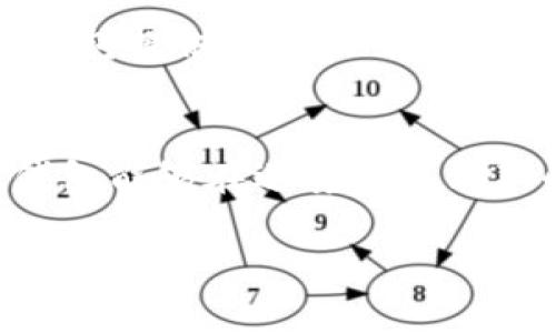 uu钱包是不是倒闭了？你未曾听闻的隐秘真相/u

u钱包, 倒闭, 数字支付/guanjianci

序言：数字支付的变革与挑战
在当今这个数字化迅猛发展的时代，移动支付已经成为我们生活中不可或缺的一部分。无论是朋友之间的转账，还是购物时的刷卡支付，数字钱包的便利无可否认。然而，随着市场的竞争加剧，一些曾经盛行的支付平台却面临着巨大的挑战，u钱包便是其中之一。关于u钱包是否倒闭的讨论已经引发了用户的广泛关注与担忧。本文将为大家深入探讨u钱包的现状，剖析其面临的困境以及未来的可能走向。

u钱包的崛起与初期辉煌
u钱包在推出之初，凭借其用户友好的界面、快速便捷的支付方式以及多样化的功能，迅速赢得了大量用户的青睐。自从移动支付兴起，u钱包的创新产品吸引了众多年轻用户，并在短时间内积累了可观的用户基础。通过推广各种优惠活动，u钱包还有效地提升了其市场份额，其曾经的辉煌一度让许多人相信，它将成为行业的领军者。

迎接挑战：竞争加剧的市场环境
然而，随着越来越多的支付平台争相进入市场，u钱包的竞争压力不断增加。从支付宝、微信支付，到后来的云闪付，各大平台的功能已经趋于同质化，而用户在选择支付工具时也变得愈加挑剔。在这样的环境下，u钱包需要不断创新，以保持自身的竞争力。

内部问题与外部压力：为何u钱包频现危机
同样不得不提的是，u钱包在发展过程中也遭遇了一些内部管理和战略决策上的问题，导致其在激烈的市场竞争中逐渐落后。首先，公司的技术更新速度未能跟上市场需求的变化，用户对体验的要求越来越高，而u钱包在这方面的提升显得力不从心。其次，资金链的紧张和客户流失也让u钱包的运营变得举步维艰。

倒闭的传言：真实情况究竟如何？
关于u钱包是否倒闭的传言层出不穷，社交媒体上更是充斥着各种不实信息。在面对这些传闻时，最重要的是我们要保持理性。虽然u钱包曾遭遇了诸多挑战，但公司并未正式宣布倒闭。实际上，u钱包团队正在积极寻找解决方案，以恢复用户的信任并重建市场地位。

用户的心声：在变化面前的无奈与期待
当然，不少用户对此感到极为不安，尤其是那些在平台上有资金往来的用户。面对不确定的未来，他们希望能够得到明确的信息和保障。他们的声音反映了对数字支付安全感的重视，这不仅关乎个人利益，更涉及到整个行业的信心。正因为如此，u钱包需要更加透明地与用户沟通，让他们了解最新的进展和未来的计划。

前景展望：u钱包能否逆风翻盘？
尽管面临压力，u钱包仍然拥有丰富的用户基础和发展潜力。若其能够及时调整战略，增强技术实力，与用户的需求保持紧密联系，便有可能迎来转机。此外，行业内的合作和资源整合也将为u钱包提供更多的可能性。此时，重塑用户信任与品牌形象、提升产品竞争力，将是其未来发展的关键所在。

总结：走出困境，拥抱未来
总的来说，u钱包面临的挑战并非无法克服。通过创新、坚持和用户的信任，u钱包有机会在移动支付行业的变革中重新崛起。尽管倒闭的传闻让人心神不宁，但我们应保持理智与耐心，期待u钱包能够在逆境中找到新的发展方向，引领用户走向更加便捷和安全的支付未来。

随着时间的推移，一个企业的这场挑战最终将如何结束，仍需拭目以待。但希望每一位u钱包的用户都能勇敢面对变化，无论结果如何，都能保持对数字支付未来的热情与信心。