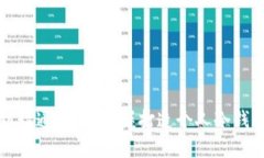 从懵懂到精通：轻松掌握打造个人冷钱包的技巧