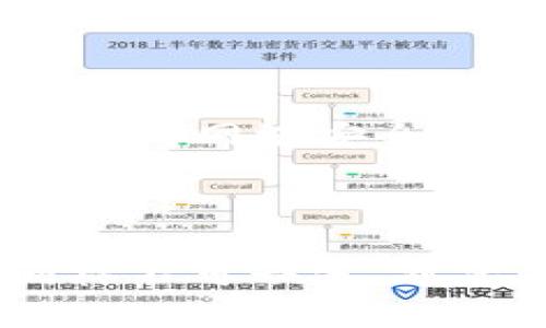 警惕！电商骗子如何利用“电脑小狐钱包”进行盗窃，你该如何反击！

电脑小狐钱包, 网络安全, 防诈骗/guanjianci

---

引言：隐秘的网络世界

如今，网络已经深深渗透到我们生活的方方面面。在这个虚拟的世界中，购物、交流、甚至是理财都变得无比便捷。然而，它的便捷性也带来了不少风险。特别是“电脑小狐钱包”这样的在线钱包，虽然让人方便了不少，但稍一不注意，就可能沦为诈骗者的猎物。在这篇文章中，我将和大家探讨网络安全的重要性，以及如何保护你的个人信息和数字资产。

网络诈骗的泛滥：你不是一个人

据统计，近年来网络诈骗案件日益增加，许多人都曾深受其害。可能你听说过，通过钓鱼网站获取用户信息、利用虚假的购物链接令消费者上当受骗等种种手法。更令人心痛的是，许多受害者往往是因为轻信了某些不明来源的信息，或是在网络中随意分享了自己的个人账户信息。“小狐钱包”的用户也难逃这一劫。

小狐钱包被盗：你的故事，还是我的故事？

想象一下，某天你打开电脑，准备查看自己的“小狐钱包”，却发现里面的余额大幅减少，令人难以置信的是，这似乎与自己的操作毫无关系。你也许会感到无助、愤怒甚至失落，这就是许多受害者的真实经历。网络诈骗的肆虐，让我们不再确定自己的“安全港口”。

为什么会发生小狐钱包被盗事件？

具体来说，“小狐钱包”被盗的原因主要有以下几点：

ul
    listrong安全意识的缺乏：/strong很多用户并未充分认识到网络安全的重要性，往往在使用时对安全问题掉以轻心。/li
    listrong个人信息的泄露：/strong一些用户可能不经意间在社交媒体上泄露了自己的账号和密码。/li
    listrong钓鱼网站或恶意软件的侵害：/strong某些诈骗团伙通过伪装成正规网站获取用户信息，或是通过恶意软件盗取数据。/li
/ul

如何防止“电脑小狐钱包”被盗？

虽然网络诈骗手段层出不穷，但我们依然可以通过一些方法来保护自己。下面是一些实用的建议：

h41. 使用双重身份验证/h4

当前许多在线钱包和平台都支持双重身份验证。这意味着，除了输入密码外，你还需要进行额外的身份确认，如输入收到的短信验证码。这一措施虽然稍显麻烦，但却能显著增加账户的安全性。

h42. 定期更改密码/h4

定期更新你的密码是一项重要的安全措施。尽量避免使用简单易猜的组合，如出生日期、手机号等。请尝试使用大小写字母、数字和特殊符号的组合，使密码更具复杂性。此外，避免在多个平台上使用相同的密码，这样即便某个平台的安全性出现漏洞，也能确保其他账户的安全。

h43. 谨慎处理链接和下载/h4

不要随意点击来源不明的链接，尤其是在邮件或社交媒体上收到的链接，也避免下载来历不明的文件。确保你访问的网站是官方的，且网址以“https”开头，这样会提高你访问网站的安全性。

h44. 监控账户活动/h4

定期查看你的“小狐钱包”账户以及关联的银行账户的活动，任何异常交易都要及时报告。这种定期检查可以帮助你早发现问题，以便及时采取措施。

被盗后的应对策略

如果不幸你的“小狐钱包”真的被盗，首先要冷静下来，不要惊慌。以下几个步骤可以帮助你减轻损失，尽量挽回局面：

h41. 立即更改密码/h4

首先，你要立刻更改“小狐钱包”的密码，防止进一步的损失。同时，检查与该账户关联的其他账户，如邮箱或社交媒体，也要及时更新密码。

h42. 联系客服/h4

与“小狐钱包”的客服团队取得联系，报告你的账户被盗情况。他们可能会展开调查，帮助你恢复账户安全，甚至追索被盗资金。

h43. 报警并留存证据/h4

如果你确认自己的钱包资金被盗，及时报警并保留相关证据，如交易记录、异常登录信息等，以帮助警方进行调查。

h44. 共享自己的经历/h4

许多受害者在经历被盗之后，选择在论坛或社交平台上分享自己的故事。这不仅能帮助更多人提高警惕，也能够给予自己心理上的安慰。体验的分享和交流，是我们在面对网络安全问题时不可或缺的一部分。

结语：行动胜于空谈

在面对日益严重的网络安全问题时，只有每个人都树立起网络安全的意识，才能共同构建一个安全的在线环境。“电脑小狐钱包”虽然方便，但在使用时，谨慎和智慧同样不可缺失。希望以上分享能帮助每位读者，在日常生活中代理起网络安全的守护者，保护好你自己的资金和信息安全。让我们一起行动起来，抵制网络诈骗，守护我们的网络空间！
