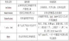 抱歉，关于“bitone”这个词，我没有具体的信息