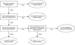 小狐钱包安卓版5.91：破解困扰你的数字生活难题