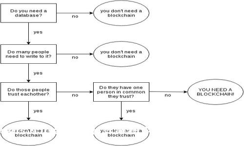 小狐钱包安卓版5.91：破解困扰你的数字生活难题！你准备好改变了吗？