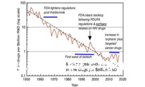 冷钱包突发故障：如何有效应对和解决未知错误
