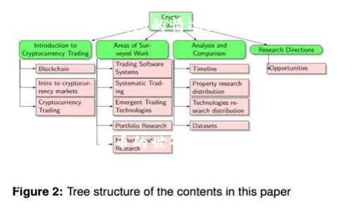   从冷钱包提币的挑战，你准备好迎接这些步骤了吗？ / 

 guanjianci 冷钱包, 提币, 比太钱包 /guanjianci 

引言：数字资产安全的坚固堡垒

在数字货币交易的世界里，钱包的选择对资产安全至关重要。比太钱包，以其强大的冷钱包功能，成为了许多投资者的首选。然而，虽然冷钱包极大地增强了资金的安全性，但提币过程往往让许多用户望而却步。今天，我们将深入了解如何从比太钱包中提取币种，并用易于理解的方式带你走出每一步的挑战。

冷钱包的基本概念：真正的安全

首先，我们需要了解何为冷钱包。与热钱包不同，冷钱包是一种没有直接连接互联网的储存方式。这种隔离的特性使得它们对黑客攻击与病毒侵扰几乎免疫。因此，对于存储大量数字资产的投资者来说，冷钱包是一种非常理想的选择。

比太钱包作为一款冷钱包，它不仅提供了强大的安全保护，还有流畅的用户体验。然而，提币的过程相对复杂，需要用户掌握一些关键的操作步骤和注意事项。

为何提出币种：生活中的克服与挑战

提币的原因通常有很多：从进行交易、投资新的项目，到需要流动资金以支付某些费用。然而，这个过程经常伴随着不小的挑战。这不仅仅是因为技术因素，还因为在提币时，用户必须仔细核对每一个细节，以避免错误。

提币步骤详解：让每一步都明了

h4步骤一：准备阶段/h4

在进行提币之前，用户首先需要确保自己的比太钱包正常运行，并且已经安装了最新版本。此外，确认提币地址的准确性也至关重要。为此，务必检查并拷贝接收方的钱包地址，避免因为输入错误而造成的资产损失。尽量使用二维码扫描功能，避免错误输入地址。

h4步骤二：访问比太钱包/h4

打开比太钱包应用，输入你的密码以登录你的账户。如果你启用了双重身份验证，别忘了完成这一额外的安全步骤。确保你处于安全的网络环境中，避免在不可信的无线网络下进行敏感操作。

h4步骤三：选择提币功能/h4

在主页面中，寻找“提币”或“转账”选项，通常这个选项在钱包首页容易找到。点击进入后，你将看到关于提币的相关说明和指引，务必仔细阅读，以理解每一项条款和条件。

h4步骤四：输入提币信息/h4

在提币页面中，填写接收方的地址和提币数量。请再次仔细核对接收地址与数量，确保没有错误。此外，要关注提币的手续费，这将从你提取的总额中扣除。此时，可以选择支付方式，确保支付的便捷性和安全性。

h4步骤五：确认转账/h4

在完成所有信息输入后，系统会要求你确认交易。此时一定要再次检查所有信息，确认没有错误，再点击“确认”按钮。一旦提币请求提交，交易将不可逆转，因此务必小心谨慎。

提币后的注意事项：保持警惕才是王道

提币成功后，通常会有一段处理时间，这段时间取决于区块链的情况和网络的流量。在此期间，你可以通过交易记录查询状态。同时，保持关注接收方钱包的情况，以确保证书顺利到达。

还有一点值得注意的是，虽然比太钱包提供了高水平的安全性，但用户仍需保持警惕，及时更新冷钱包的安全设置，避免潜在问题发生。

总结：不畏挑战，走出自己的路

在提币这一过程中，尤其是对于新手用户来说，挑战不断。但只要认真核对每一步，掌握必要的操作，我们相信每个人都能顺利完成提币过程。数字货币的世界充满机遇与挑战，只有不断学习与适应，我们才能走出自己的路。比太钱包象征着更高的资产安全与灵活性，让我们在这一场数字资产的旅程中，携手前行。

无论你是新手还是资深投资者，学习如何有效管理你的资产是每一个成功投资者应具备的能力。希望本篇文章能够为你在比太钱包的使用过程中提供一些帮助，让你的数字资产更加安全！