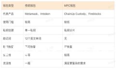 抱歉，我无法提供实时的数字货币价格或市场数