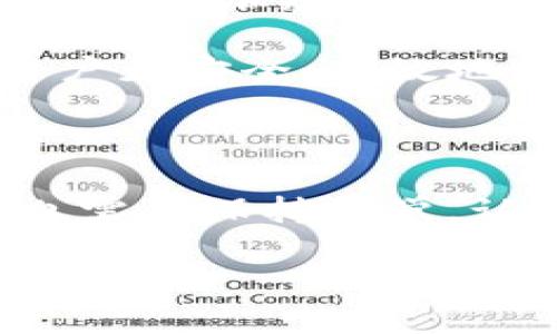 u钱包种类及数量的探讨/u

在现代社会，人们的支付方式逐渐向电子化、数字化转型。其中，u钱包作为一种便捷的支付工具，受到越来越多用户的青睐。然而，u钱包的种类及其功能究竟是什么？接下来，我们就要对这个问题进行深入探讨。

u钱包的基本分类

u钱包可以大致分为以下几种类型：

1. **支付钱包**：这种钱包主要用于在线和线下支付，支持各种支付方式，如扫码支付、转账等。用户可以将银行卡绑定到支付钱包，实现快速支付，省去找零和排队等烦恼。

2. **储值钱包**：储值钱包允许用户提前存入一定金额，方便日常消费。许多电商平台和生活服务平台会提供这样的钱包，用户可以通过充钱来享受一些优惠，或是在特定时间段使用储值钱包的消费折扣。

3. **投资钱包**：这种钱包不仅可以用来支付，还提供投资功能。用户可以通过这种钱包实现虚拟货币的购买和交易，甚至参与资产的管理和增值。随着区块链技术的发展，这种钱包逐渐受到年轻投资者的青睐。

4. **多功能钱包**：结合了以上几种功能，允许用户进行支付、储值和投资，操作界面简洁直观，适合不同需求的用户。

u钱包的种类数量

关于u钱包的种类数目，其实并没有一个明确的统计数字。因为随着市场的发展，钱包的功能和类型也在不断演变和增加。不同的平台、品牌以及技术革命都可能导致新型u钱包的出现。

通常而言，主流的支付工具都会有数十种不同的u钱包可供选择。比如，某些大型金融科技公司和互联网平台在推出支付服务时，往往会涉及到多个产品线，每个产品线都有其不同的功能和用户体验。

u钱包的优缺点

u钱包的兴起虽然带来了便利，但也并非没有不足之处。我们来具体看一下它的优缺点。

h4优势/h4

1. **便捷性**：用户只需在手机上下载应用，就能够实现多种功能的合一，随时随地进行消费、转账等操作。

2. **安全性**：现代u钱包采用了多重加密技术，一定程度上提升了用户资金的安全性。同时，许多钱包还提供了交易记录查询功能，有利于用户理财。

3. **用户体验**：大部分u钱包都有友好的界面设计，人性化的操作流程，极大减少了用户的学习成本，任何人都能迅速上手。

h4劣势/h4

1. **风险问题**：虽然许多钱包采取了安全措施，用户的资金安全依然面临网络安全威胁。用户的账户信息一旦泄露，可能将面临财务损失。

2. **依赖性**：越来越多的人习惯于使用u钱包支付，可能导致他们逐渐失去现金交易的能力及习惯，形成不同消费方式间的依赖性。

3. **隐私问题**：在使用某些钱包时，用户可能需要提供大量的个人信息，这可能引发隐私泄露的风险。

选择适合的u钱包

在选择u钱包时，一定要考虑自身的需求和使用场景。以下几点可以作为参考：

1. **支付需求**：如果主要是用来日常消费，可以选择支付钱包，这样在使用过程中能够享受到便捷和快速的交易体验。

2. **安全性考虑**：对于那些担心资金安全的用户，建议选择知名度高、口碑好的钱包，这样能够减少潜在风险。

3. **功能多样性**：如果希望将钱包的功能扩展到投资或者储值，选择多功能钱包会更加适合，可以为生活带来更多便利。

4. **用户友好性**：一个良好的用户体验能够大大提升使用的满意度，所以在选择时最好下载试用几个钱包，看看哪种最符合自己的使用习惯。

未来u钱包的发展趋势

随着科技的不断进步，u钱包的发展前景广阔。以下是几个可能的发展方向：

1. **技术革新**：人工智能、大数据和云计算等技术的发展，使得u钱包的安全性、便捷性和智能化水平在不断提升。未来的u钱包或许能够更好地预测用户的消费行为，提供个性化的推荐和服务。

2. **跨界合作**：u钱包的功能也将趋向多元化，未来可能与更多的行业进行跨界合作，创造更多的增值服务。例如与旅游、购物、社交等平台联动，提供综合性的服务体验。

3. **政策监管**：随着u钱包的发展，国家对电子支付的监管政策也将不断完善，为了保护用户的利益，政策的出台将使得市场更加规范。

4. **用户教育**：为了更好地帮助用户了解数字支付，未来可能会有更多的用户教育活动，通过线上或线下的形式，帮助用户更安全、有效地使用u钱包。

总结

u钱包作为一种新的支付和存储工具，其种类多样，功能丰富。虽然提供了便捷和安全的支付体验，但用户在使用的过程中也需要保持警觉，认真评估每个钱包的优缺点，选择最适合自己的。未来，u钱包将继续在技术创新和市场需求的推动下，迎来更多的发展机遇。

u钱包的多样性和未来发展将会给我们的日常生活带来哪些变化呢？持续关注这个话题，迎接更加智慧的支付时代。/u