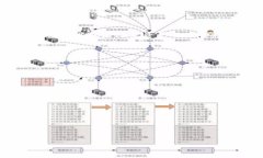 冷钱包C3通常是指“冷钱包”（Cold Wallet）和“