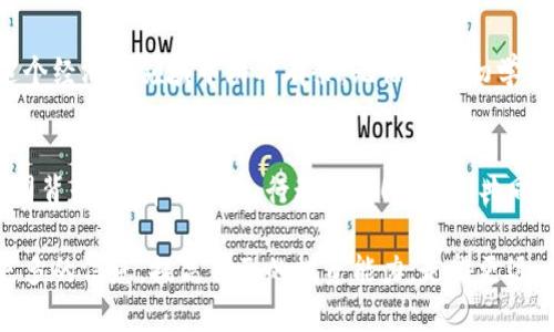 在虚拟币的浪潮中，你还在迷茫吗？来这里找到你应有的答案！

虚拟币, 加密货币, 投资资讯/guanjianci

虚拟币的崛起：全球经济的新变革
随着技术的飞速发展，虚拟币已成为现代经济中不可忽视的一部分。比特币、以太坊等数字货币的出现，标志着金融领域的一次重大变革。这种新生事物，不仅仅是其高度去中心化的特点，更是它对传统金融体系的挑战与启发。投资者们纷纷涌入这一领域，渴望一睹虚拟资产的魅力与潜力。

为何选择虚拟币资讯App？
当你初涉虚拟币市场时，可能会感到无从下手。行业内的信息波动极大，跟风盲目投资可能导致意想不到的损失。在这个过程中，一个优秀的虚拟币资讯App将成为你的得力助手。它可以为你提供实时的市场动态、深度的行情分析以及投资策略的指导，无疑会让你在这片复杂的领域中少走弯路。

核心功能一：实时市场信息
虚拟币市场犹如潮水般涌动，任何小的波动都可能引发巨大的市场反应。拥有一款提供实时行情的App，可以让你在第一时间获取市场数据，及时做出投资决策。比如，当比特币价格大幅波动时，你可以迅速获取相关的上下文信息，了解市场的整体趋势，避免“坐失良机”。

核心功能二：深度分析与预测
更深入的分析是虚拟币投资的关键。好的资讯App通常会整合行业内的分析报告，与币圈的专家进行合作，为用户提供准确可靠的市场洞察。这种分析不仅仅停留在表面，而是结合技术分析、市场趋势、交易量等多方面的数据，为你预测未来的市场走向，让你能在复杂的信息中做出理性的投资决策。

核心功能三：个性化定制
每个投资者的需求都不尽相同。有些人偏爱尝试新兴币种，另一些则更倾向于投资于稳定币。优秀的虚拟币资讯App将允许用户根据自己的投资风格和风险承受能力，设置个性化的消息提醒。此外，一些平台还会提供利基市场的投资机会分析，帮助你在竞争中脱颖而出。

安全性与可信度：不可或缺的考虑
在选择虚拟币资讯App时，安全性与可信度是最重要的考量因素。许多诈骗案例提醒我们，在数字货币领域，信息核实尤为重要。因此，寻找有良好口碑及用户评价的App，尤其是那些具备透明运营和严格合规的应用平台，能够让你更安心地进行投资。

使用体验与界面设计
一款用户友好的虚拟币资讯App会使你的投资过程更加轻松舒适。良好的界面设计让信息获取过程变得直观，而合适的功能安排则保证你能够迅速找到所需的内容。此外，适配各种装备（手机、平板、电脑）的跨平台支持，让你在任何场合都能轻松获取数据。

社交互动与社区支持
投资往往是一个孤独的旅程，尤其是在虚拟币这个充满风险的领域。当你能够与其他投资者分享观点、交流经验时，必然会增加一些信心。在好的资讯App中，社区互动功能可以让你获得其他用户对市场变化的看法，甚至能够参与到更加深层次的讨论中，获取不同的投资观点。

总结：让虚拟币投资之路不再孤单
在这波虚拟币的浪潮中，拥有一款优秀的资讯App就像是为你配备了最专业的导航系统。它帮助你理清思路，提供一手的市场信息，让你在这个经济新领域中游刃有余。无论你是初学者，还是投资老手，一个好的虚拟币资讯App都能够让你的投资之路更加顺畅。就让它成为你投资的伙伴，助你在数字经济的海洋中乘风破浪！

行动起来，今日就来下载！
如今市场上已经有许多优秀的虚拟币资讯App可供选择。不过，选择一款符合你需求的App绝非易事。比较各个应用的功能、用户评价以及公司背景后，择优而选，行动起来！让我们共同在虚拟世界中追逐财富的梦想！

以上内容是关于虚拟币资讯App的全面介绍，希望能帮助你在这个充满机遇与挑战的领域中找到方向。记得，知识就是你的竞争优势，获取更多的信息，提高自己的投资能力，走得更远。这是我们共同的使命与追求。