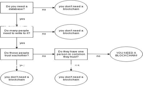 冷钱包（Cold Wallet）是指一种存储加密货币的方式，它与互联网断开连接，从而提供更高的安全性。冷钱包的常见形式包括纸钱包和硬件钱包。这类钱包特别适用于长期持有（HODL）投资者，因为它们可以保护资产免受黑客攻击和其他在线威胁。

### 冷钱包的特点
1. **安全性高**：由于冷钱包不与互联网连接，黑客几乎无法攻击它。
2. **长时间存储**：适合长期持有加密货币，而不需要频繁交易。
3. **隐私保护**：冷钱包可以更好地保护用户的私钥和交易信息。

### 常见的冷钱包形式
- **纸钱包**：将加密货币的私钥和公钥打印在纸上，存放在安全的地方。
- **硬件钱包**：像USB设备一样，专门设计用于安全存储加密货币，提供屏幕、按钮等功能，增加用户体验和安全性。

### 使用冷钱包的注意事项
- **备份**：确保备份私钥或助记词，避免因丢失而无法访问资金。
- **防火防水**：存放纸钱包时，要注意防火和防水，避免自然灾害损坏。

### 总结
冷钱包是保护数字资产的一种有效手段，适合那些对安全性有高要求的用户。在使用时，要注意保持良好的备份习惯和存储环境。

如果你有任何具体的需求或问题，请告知我，我将很乐意帮助你！