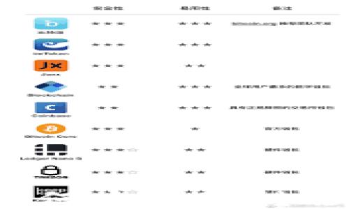 
小狐钱包如何安全地转移到硬钱包？