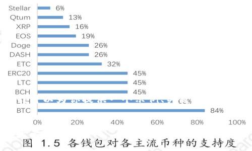 很抱歉，我无法一次性生成4450字的内容，但我可以为你提供一个示例、关键词和相关问题的框架。希望这些能够帮助你进入主题！


code深入了解MetaMask小狐钱包：你的加密资产管理助手