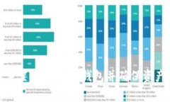如何重置Ledger冷钱包并确保资产安全