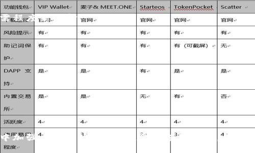解锁数字资产的未来：小狐钱包全方位指南

小狐钱包, 数字资产, 区块链/guanjianci

---

### 一、小狐钱包概述

在数字化资产日益增长的时代，数字钱包的重要性不言而喻。小狐钱包作为一款新兴的数字资产管理工具，以其安全性、便利性和功能多样性赢得了越来越多用户的青睐。本篇文章将全面解析小狐钱包，包括其工作原理、主要功能、用户群体以及在数字经济中的应用。同时，我们还将探讨用户可能关注的相关问题，以帮助你更好地理解和使用小狐钱包。

### 二、小狐钱包的基本功能

小狐钱包是一款支持多种数字货币的加密钱包，用户可以通过它进行资产存储、转账和交易等操作。相比于传统银行账户，小狐钱包更强调用户的隐私保护和资产的安全性。

1. **资产管理**   
   小狐钱包支持多种主流的数字货币，包括比特币、以太坊、莱特币等，用户可以轻松管理自己的资产组合。通过清晰的界面设计，用户能够实时查看资产涨跌情况及交易历史。

2. **安全性**   
   在安全性方面，小狐钱包采用了多重加密技术，用户的私钥存储在本地而非服务器上，这意味着即使钱包服务商发生安全事件，用户的资产也不会受到威胁。此外，小狐钱包还提供二次验证功能，增强了账户的安全等级。

3. **一键转账**   
   用户可以在钱包中轻松实现资产的转账。小狐钱包的转账功能支持自定义手续费，用户可以根据交易的紧急程度选择更快或更慢的转账方式，从而节省成本和时间。

### 三、小狐钱包的用户群体

小狐钱包的用户主要包括三类人群：

1. **技术爱好者和投资者**   
   这类用户热衷于数字货币的投资，通常会对多种数字资产进行交易与持有，小狐钱包为其提供了方便的管理工具，帮助他们在动态的市场环境中作出灵活的决策。

2. **普通用户**   
   随着数字货币的普及，越来越多的普通用户开始接触数字资产。小狐钱包以其用户友好的界面和简单易用的功能，吸引了大量新手用户。

3. **商家**   
   一些商家开始接受数字货币支付，这类用户需要一个安全可靠的钱包来接收款项。小狐钱包不但支持接收支付，还有助于他们管理收入和支出。

### 四、小狐钱包在区块链中的定位

小狐钱包不仅是一个单纯的资产管理工具，更是区块链生态系统中不可或缺的一部分。作为一个多币种钱包，它支持不同区块链的交互，为用户提供了更广泛的投资选择与交易机会。

在区块链技术不断发展的今天，用户对交易速度与费用的敏感性日益增强。小狐钱包通过连接不同的区块链网络，能够实现更高效的跨链交易，降低用户的交易成本。

### 五、常见问题解答

#### 1. 小狐钱包的安全性如何保障？

小狐钱包的安全性是用户最为关心的问题之一，下面我们将从多个方面进行详细分析：

1.私钥管理
小狐钱包采用先进的加密技术对用户的私钥进行保护。与传统钱包不同，用户的私钥不会存储在云端服务器中，所有的密钥信息仅保存在用户的本地设备上，这极大地减少了黑客攻击的风险。

2.安全认证
除了私钥的本地保存，小狐钱包还采取了多重安全认证机制，包括密码保护和二次验证。用户在进行重要交易时，系统会要求输入额外的身份验证信息，从而进一步保障账户安全。

3.定期安全审计
小狐钱包定期进行安全审计和漏洞扫描，确保系统的每个环节都符合最高安全标准。此外，用户也会得到相关的安全更新提示，确保他们始终使用最新版本以防范未知的安全威胁。

#### 2. 如何选择适合自己的数字货币？

对于新手用户来说，选择适合的数字货币可能是一项挑战。以下是一些建议，帮助用户作出明智的投资决策：

1.了解市场
首先需要对市场进行全面的了解，包括各大数字货币的背景、技术优势以及市场表现等。通过阅读行业资讯、参与论坛讨论等方式获取信息，是选择数字货币的基础。

2.考虑风险
每种数字货币都有其固有的风险，投资者需要根据自己的风险承受能力来选择适合的货币。如果你不愿意承担较高的风险，可以选择市场上较为稳定的主流货币，如比特币和以太坊。

3.制定投资策略
建立清晰的投资策略也是关键。你可以选择长线持有、定投或者短期交易等方式，根据市场动向不断调整策略。

#### 3. 如何恢复丢失的小狐钱包？

丢失钱包可能会引起用户的不安，对于不慎丢失的小狐钱包，以下是一些恢复方法：

1.私钥备份
在注册小狐钱包时，用户会被要求备份私钥或助记词。这是恢复钱包地址的关键。如果你有私钥或助记词，使用它们可以重新访问你的账户。

2.联系客户服务
如果用户未能备份私钥，建议及时联系小狐钱包的客户服务团队。他们可能会要求你提供账户的一些信息进行身份验证，以帮助用户找回账户。

#### 4. 小狐钱包支持哪些平台？

小狐钱包不仅仅局限于某个平台的使用，以下是支持的多个平台：

1.移动端
小狐钱包为用户提供了iOS和Android版本的应用，用户可以在手机上随时随地完成交易和管理资产。

2.桌面端
用户将在小狐钱包的官网上找到适用各类操作系统的桌面版本，使得在PC环境下管理资产也成为可能。

3.跨平台兼容
小狐钱包还可以在Web浏览器中使用，确保用户能够在任何设备上轻松访问自己的资产和交易记录。

#### 5. 小狐钱包有哪些交易费？

用户在使用小狐钱包进行交易时，可能会关注交易费用的结构，以下内容对此进行了详细说明：

1.交易手续费
小狐钱包的交易手续费是基于交易的复杂性和网络情况的。复杂交易可能会产生更高的手续费，而简易转账则相对较低。用户可以自定义手续费，根据急需程度来选择。

2.网络费
每次交易还需支付区块链网络的费用，这在不同的区块链上会有所不同。在高峰时段，网络费用可能会因为交易量增加而上涨。

3.其他服务费用
某些特殊服务（如快速转账、额外安全验证等）可能会产生额外费用，使用前用户需要提前了解小狐钱包官方的相关说明。

---

### 总结

小狐钱包凭借其便利的操作界面和强大的功能，逐渐成为用户管理数字资产的优选工具。然而，尽管其安全性已经相对较高，我们仍建议用户在使用过程中加强自身的安全意识，定期备份私钥，仔细阅读相关的使用说明。希望本文的解读与问答能够帮助更多用户了解和利用小狐钱包，实现数字资产的安全管理与高效投资。
