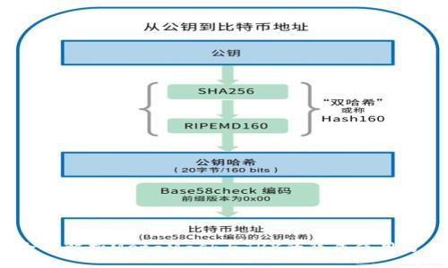  全面解析MetaMask与TRX的集成使用方案