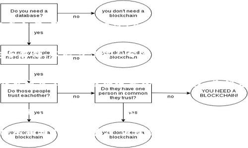 思考一个能解决用户问题的优秀，放进biao/biao标签里，和3个相关的关键词 用逗号分隔，关键词放进/guanjianci标签里，然后围绕详细介绍，写大约4450个字的内容，并思考5个可能相关的问题，并逐个问题详细介绍，每个问题介绍内容不少于500字，分段加上标签，段落用标签表示。

baiotiLedger冷钱包：保障数字资产安全的终极方案/baioti
Ledger, 冷钱包, 数字资产安全/guanjianci

什么是Ledger冷钱包？
Ledger是一种广泛使用的硬件钱包，主要用于存储和管理各种数字资产，如比特币、以太坊等。作为冷钱包，它的工作原理基于离线存储方法，这意味着它不与互联网连接，从而可以降低被黑客攻击和盗窃的风险。Ledger硬件钱包存在多种型号，其中最常见的包括Ledger Nano S和Ledger Nano X，这两种设备都有着良好的用户口碑并广泛应用于加密货币存储。

Ledger的工作原理
Ledger硬件钱包的核心理念是“私钥存储在安全的硬件环境中”。每一笔加密交易需要用到的私钥是存储在Ledger设备内部，并且该设备设计有多个安全层以防止未经授权的访问。用户在设备上生成高清晰度的安全恢复种子（恢复词），即使硬件钱包损坏或丢失，也可以通过这些种子来恢复资产。

Ledger钱包的主要功能
Ledger钱包不仅仅是冷钱包，还是一个多功能的数字资产管理工具。它的主要功能包括:
ul
  listrong多币种支持：/strongLedger支持几乎所有主流的加密货币，包括比特币、以太坊、Ripple等，用户可以在一个设备上管理多个账户。/li
  listrong用户友好的界面：/strongLedger Live应用程序提供了直观的用户界面，方便用户查看资产、进行交易和管理账户。/li
  listrong高级安全功能：/strongLedger还使用了动态验证码（2FA）和PIN码保护等多重安全措施，进一步强化资产安全性。/li
/ul

为什么选择Ledger冷钱包？
选择Ledger销往冷钱包的理由有很多，以下是一些最重要的考虑：
ul
  listrong安全性：/strongLedger作为冷钱包，其主要优势就是安全性。相较于热钱包（在线钱包），不连接互联网的特性大大降低了潜在的黑客攻击机会。/li
  listrong隐私保护：/strong绝大多数热钱包会存储用户的交易历史记录，可能会对用户的隐私造成影响，而Ledger钱包对用户的个人信息保护较好。/li
  listrong易用性：/strong与复杂的冷存储相比，Ledger的设计相对简单，用户只需遵循指示，即可以极低的学习成本实现数字货币的管理。/li
/ul

Ledger冷钱包的缺陷
尽管Ledger有很多优点，但它并不是没有缺陷。其主要问题可能包括：
ul
  listrong成本：/strong与热钱包免费或者低费用相比，Ledger等硬件钱包需要一定的购买成本，可能让预算有限的用户望而却步。/li
  listrong物理损坏风险：/strong硬件钱包作为物理设备，总有损坏或丢失的风险，如果没有妥善备份，可能会造成资产的永久损失。/li
  listrong技术障碍：/strong虽然Ledger致力于用户友好设计，但对于一些技术小白用户，仍然可能存在学习和操作上的难度。/li
/ul

Ledger冷钱包常见问题解答
1. Ledger冷钱包安全性如何？
Ledger冷钱包以其出色的安全特性而闻名。首先，所有Ledger设备均包含一个独立的安全芯片，这一芯片专门用于存储私钥和处理交易。此外，Ledger还实施了多重认证机制，用户需要通过PIN码及恢复种子进行身份验证。与此同时，Ledger不断进行软件更新以修复安全漏洞，确保用户的资产得到及时保护。用户也可使用两步验证等方法进一步提升安全性。

2. 如何使用Ledger冷钱包进行交易？
使用Ledger进行交易的过程非常简单。用户只需下载Ledger Live应用程序，连接硬件钱包并完成设置。之后，用户可以选择要交易的货币，进行充值或提取。在交易完成之前，用户需要通过Ledger设备确认交易，确保高安全性。此外，Ledger Live还可以显示实时的市场行情、资产余额及历史交易记录，方便用户实时管理其资产。

3. Ledger钱包如何备份与恢复？
备份和恢复过程是确保数字资产安全的重要环节。当用户首次设置Ledger冷钱包时，需生成一组恢复种子，这些种子通常由12至24个单词组成。用户须将这个组合安全存储，不能与任何人分享，因为其可以用于恢复资产。如果设备丢失或损坏，用户只需通过这些恢复种子在新设备上进行输入，就能够重新访问自己的数字货币资产。

4. Ledger冷钱包与热钱包有什么区别？
Ledger冷钱包和热钱包之间最大的区别在于连接状态。冷钱包是脱离互联网的存储方式，可以有效避免网络攻击的风险，用户的私钥保存在安全的硬件设备中。而热钱包通常指与互联网连接的在线钱包，虽然方便交易、访问快速，但安全性相对较低，可能面临黑客攻击的风险。虽然热钱包适合频繁交易，但若用户希望长期存储资产，则Ledger冷钱包无疑是一个更安全的选择。

5. Ledger产品的更新和兼容性如何？
Ledger不断致力于产品及软件的更新，确保设备能够兼容更广泛的加密货币和交易链。用户可定期检查Firmware（固件）更新。这些更新不仅提高了产品的兼容性，也提供了最新的安全功能和性能。此外，通过Ledger Live应用程序，用户可以轻松查看和下载更新，进一步提升使用体验。

综上所述，Ledger冷钱包是为保障数字资产安全而设计的优秀工具，具有出色的安全性与多种功能，能够满足现代用户的多样化需求。虽然使用冷钱包仍需注意一些缺陷和操作上的学习，但综合来看，Ledger硬件钱包无疑是数字货币保管的终极方案。